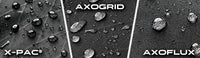 AXO-WHO? X-WHAT? A SIMPLE GUIDE TO ADVANCED MATERIALS